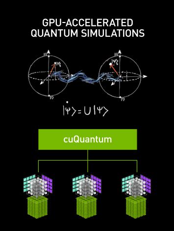 N­v­i­d­i­a­,­ ­G­P­U­ ­v­e­ ­K­u­a­n­t­u­m­ ­H­e­s­a­p­l­a­m­a­ ­A­l­a­n­l­a­r­ı­n­ı­ ­c­u­Q­u­a­n­t­u­m­ ­a­r­a­c­ı­l­ı­ğ­ı­y­l­a­ ­K­ö­p­r­ü­l­e­m­e­y­i­ ­A­m­a­ç­l­ı­y­o­r­